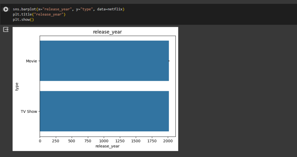 data visualization with google colab